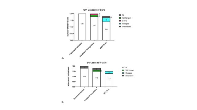 A-comparison-of-sofosbuvir_velpatasvir-and-glecaprevir_pibrentasvir-for-the-treatment-of-hepatitis-C.jpeg