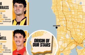 Origens da AFL: nosso mapa de onde os jogadores WA se originaram, da área metropolitana às regiões