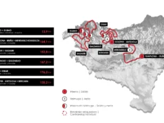 A desafiadora rota Itzulia Basque Country 2026 consiste em 29 rotas principais de escalada e 16.000 metros de escalada.