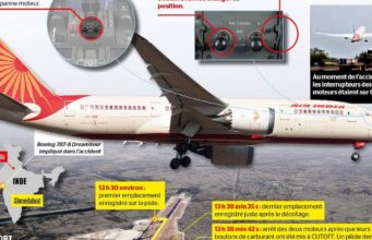 Infográfico | Desastre da Air India: um gesto intencional do capitão?