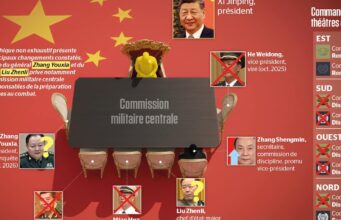 Infográfico | Substituições, desaparecimentos e investigações: o expurgo de oficiais superiores das forças armadas chinesas