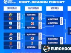 As quartas de final da Eurocopa estão marcadas para 11 de março.