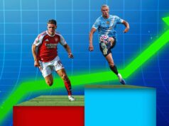 Melhor atacante da Premier League (2025/26)