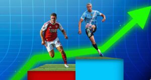 Melhor atacante da Premier League (2025/26)