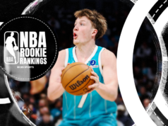 NBA Rookie Rankings: Kon Knueppel permanece nos calcanhares de Cooper Flagg na corrida ROY