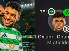 Hoje no futebol – Tendências de notícias que você pode ter perdido