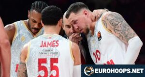 Mônaco: novo treinador e jogadores restantes