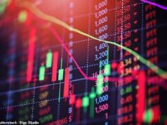 ‘É um mar vermelho’: £ 100 bilhões destroem o FTSE 100 enquanto a guerra no Oriente Médio desperta ‘medo’ e ‘pânico’ nos mercados globais