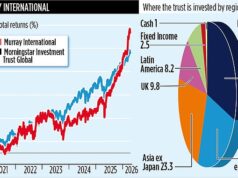 21 anos e contando… confiança que sempre compensa