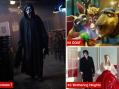 ‘Scream 7’ conseguiu alcançar o primeiro lugar no dia de estreia