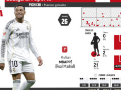 Lamin Yemel lidera graças ao seu hat-trick