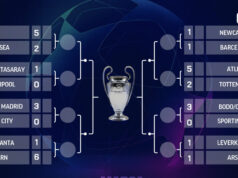 Cruzamento de Real Madrid, Barcelona e Atlético