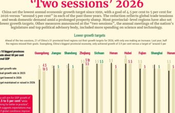 ‘Duas Sessões’ 2026