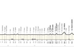 Rota Feminina Milão-San Remo 2026