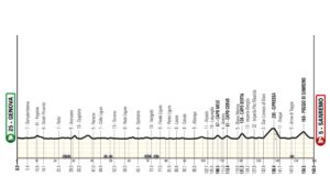Rota Feminina Milão-San Remo 2026