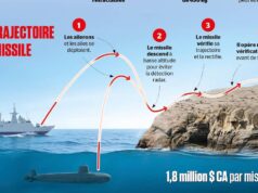 Infográfico | No centro dos ataques dos EUA no Irão: o míssil Tomahawk