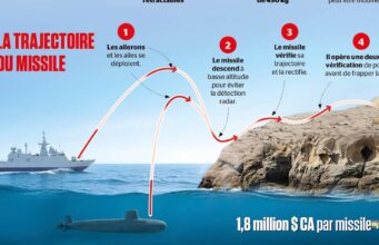Infográfico | No centro dos ataques dos EUA no Irão: o míssil Tomahawk