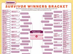 Vote nos vencedores dos melhores ‘sobreviventes’ da Entertainment Weekly de todos os tempos