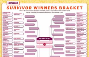 Vote nos vencedores dos melhores ‘sobreviventes’ da Entertainment Weekly de todos os tempos