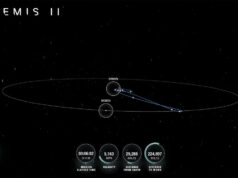 Veja como rastrear a arte da missão II em tempo real com a nova ferramenta da NASA