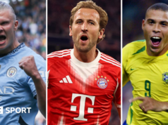 Erling Haaland, Harry Kane, Ronaldo: classificando os melhores atacantes do século 21