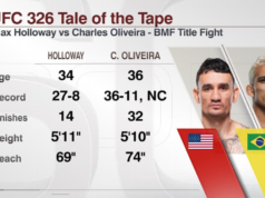 Holloway x Oliveira: reconhecimento do título BMF do UFC 326