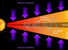 As luas de Júpiter poderiam ter se formado a partir dos ingredientes da vida