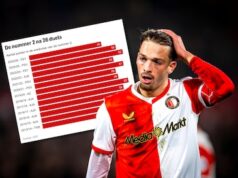 O Feyenoord é o número 2 mais fraco da Premier League neste século. Aqui estão esses números