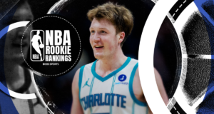 NBA Rookie Rankings: Kon Knueppel no banco do motorista para o Prêmio Cooper Flagg