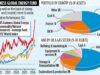 WS GUINNESS GLOBAL ENERGY FUND: O boom do petróleo não pode continuar