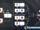 O campo da pós-temporada da EuroLeague foi definido.