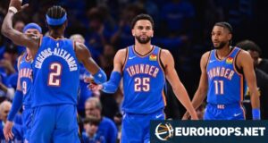 Ajay Mitchell lidera por 1 a 0 na vitória do Thunder sobre o Lakers