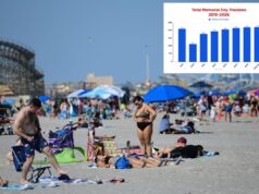 A pior época para viajar para Jersey Shore neste fim de semana do Memorial Day