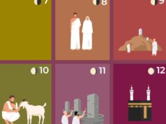 Quando são realizados o Hajj e o Eid al-Adha 2026? Um guia visual para a peregrinação muçulmana | Notícias sobre religião