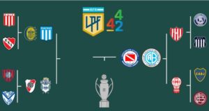 As semifinais do Torneio Apertura estão decididas: é assim que caminha a seleção argentina