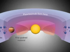 Cientistas descobriram uma gigante “fábrica planetária” atrás de Júpiter