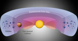 Cientistas descobriram uma gigante “fábrica planetária” atrás de Júpiter