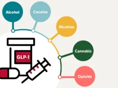 Medicamentos populares para perda de peso GLP-1 associados à redução do risco de dependência e overdose