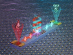 Um novo chip movido a luz pode acelerar a inteligência artificial e a computação quântica