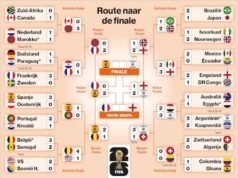 Calendário da Copa do Mundo de 2026 | ANÚNCIO FINAL: Aqui está o cronograma restante e todos os resultados.