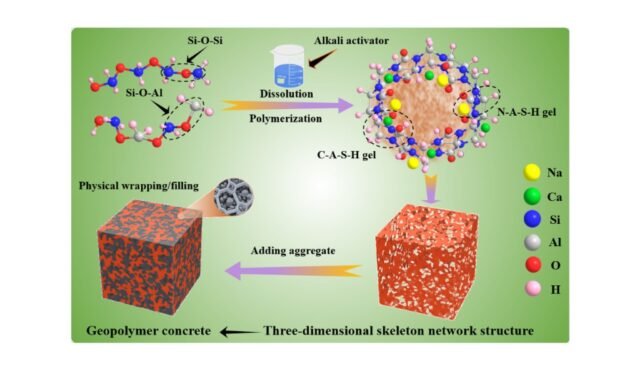 A-high-strength-red-mudE28093fly-ash-geopolymer-and-the-implications-of-curing-temperature.jpg