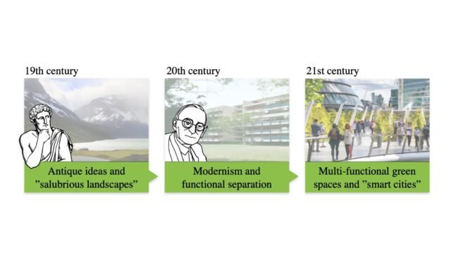 Health-Promoting-Nature-Based-Paradigms-in-Urban-Planning-1.jpg