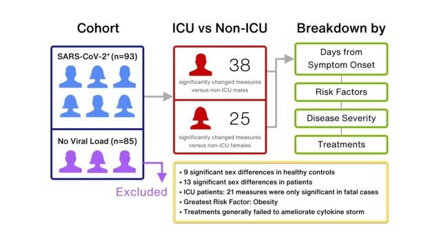 Immunological-Misfiring-and-Sex-Differences_Similarities-in-Early-COVID-19-Studies-Missed-Opportunit.jpeg