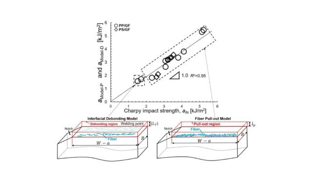 Impact-Energy-Dissipation-and-Quantitative-Models-of-Injection-Molded-Short-Fiber-Reinforced-Thermop.jpeg