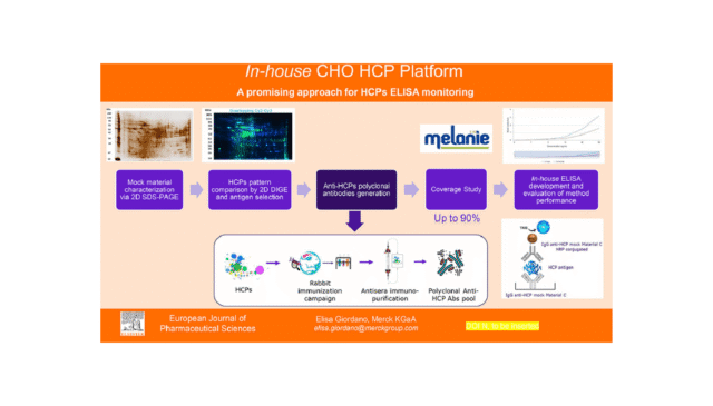 In-house-CHO-HCPs-platform-A-promising-approach-for-HCPs-ELISA-monitoring.png