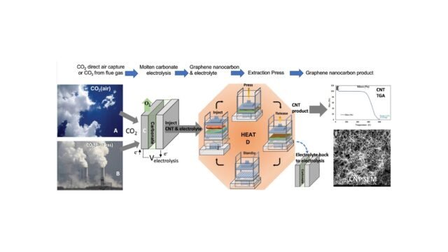 Separation-of-molten-electrolyte-from-the-graphene-nanocarbon-product-subsequent-to-electrolytic-CO2.jpeg