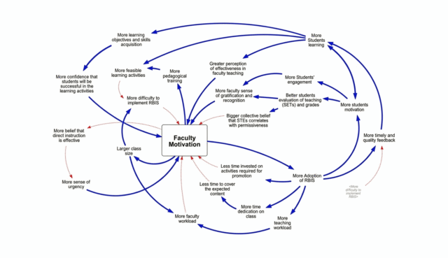 The-Academic-System-Influence-on-Instructional-Change-A-Conceptual-Systems-Dynamics-Model-of-Faculty.png
