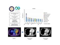 Perfil genético revela potencial de imunoterapia para câncer raro de cabeça e pescoço