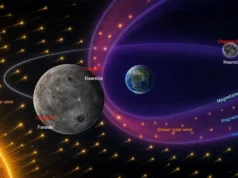 Chang’e-6 da China mostra por que o vento solar sopra de maneira diferente nas laterais da lua