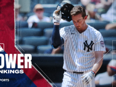 MLB Power Rankings: a queda dos Yankees parece um problema real – e Aaron Judge não está vindo para salvá-los